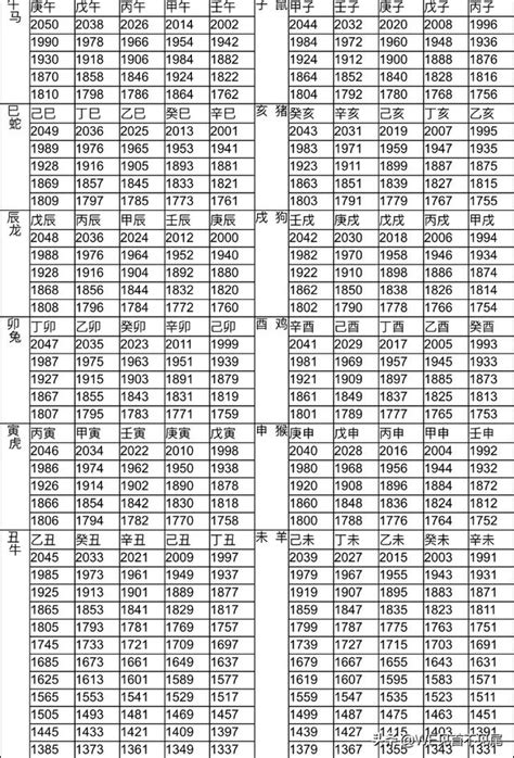 86屬什麼|12生肖對照表最完整版本！告訴你生肖紀年：出生年份。